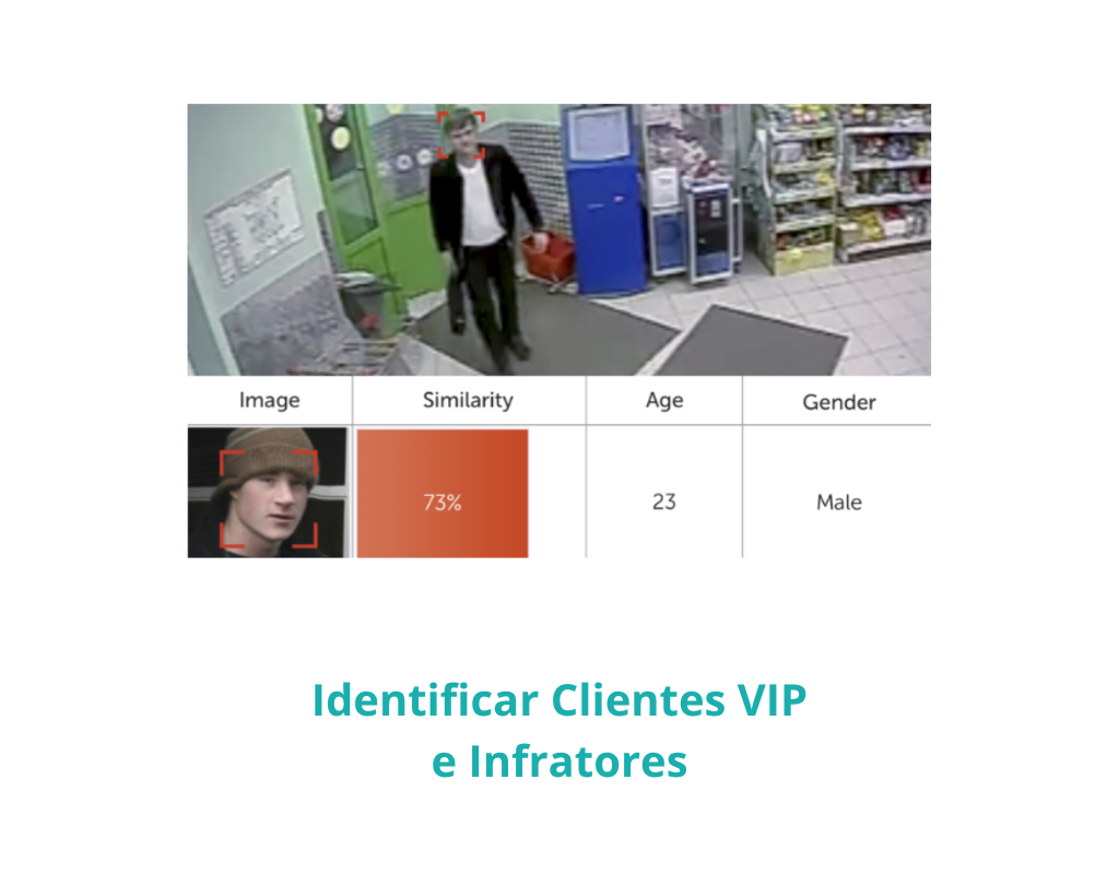 AxxonSoft - Identificar Clientes VIP e Infratores